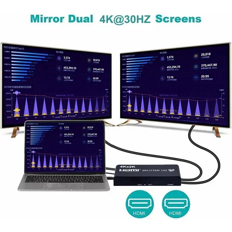 Hdmi Splitter 1 In 4 Out 4K 60Hz - 4K 3D 1x4 HDMI-splitter 1x2 videodistributeur