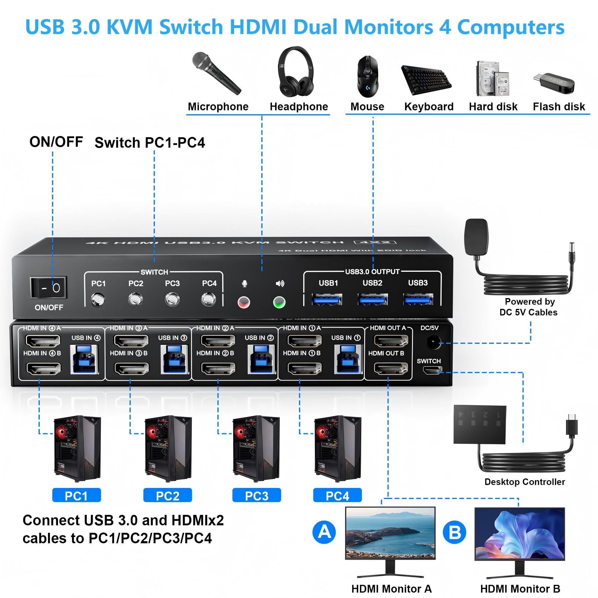 Hdmi Kvm Switch 4 Port Dual Monitor - USB 3.0 KVM-switch 4 computers 2