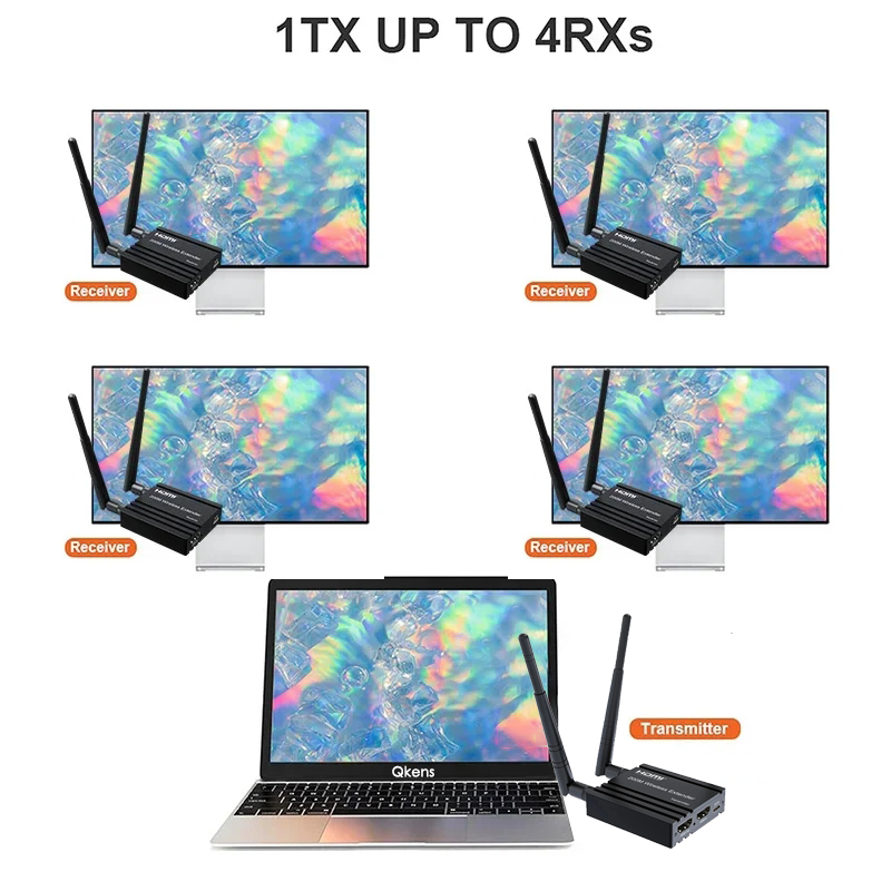Wireless Hdmi Receiver For Projector - 200M draadloze HDMI-extender videozender en ontvanger
