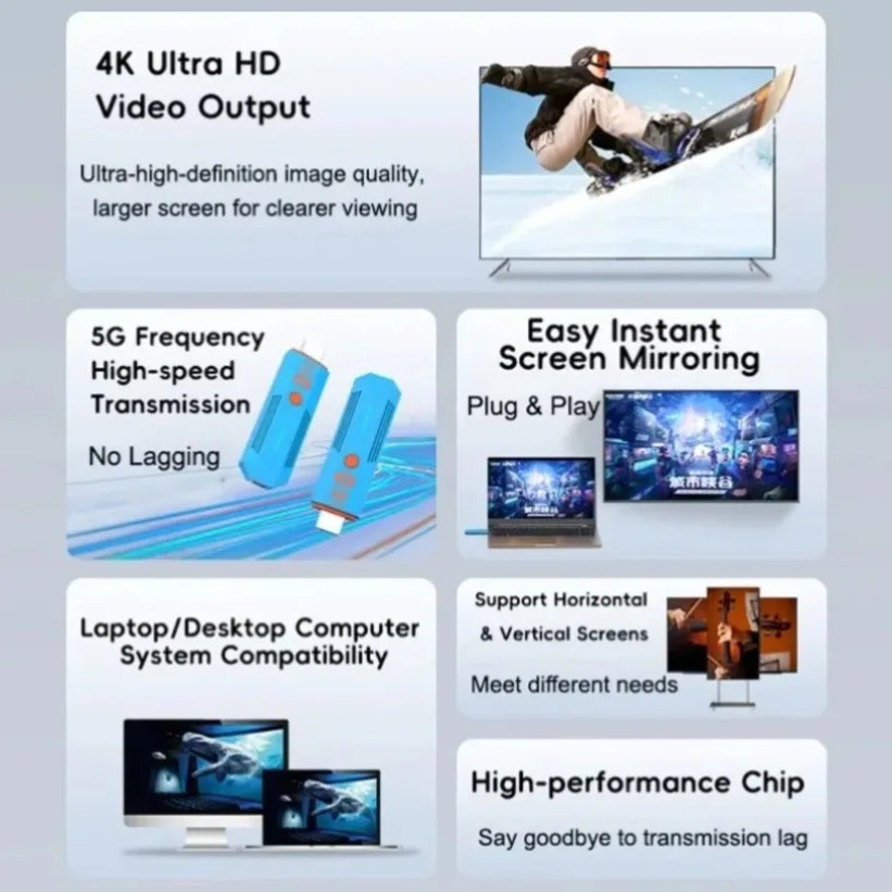 Plug & Play Draadloze HDMI-com - Wireless Hdmi Receiver For Projector recensie en prijs