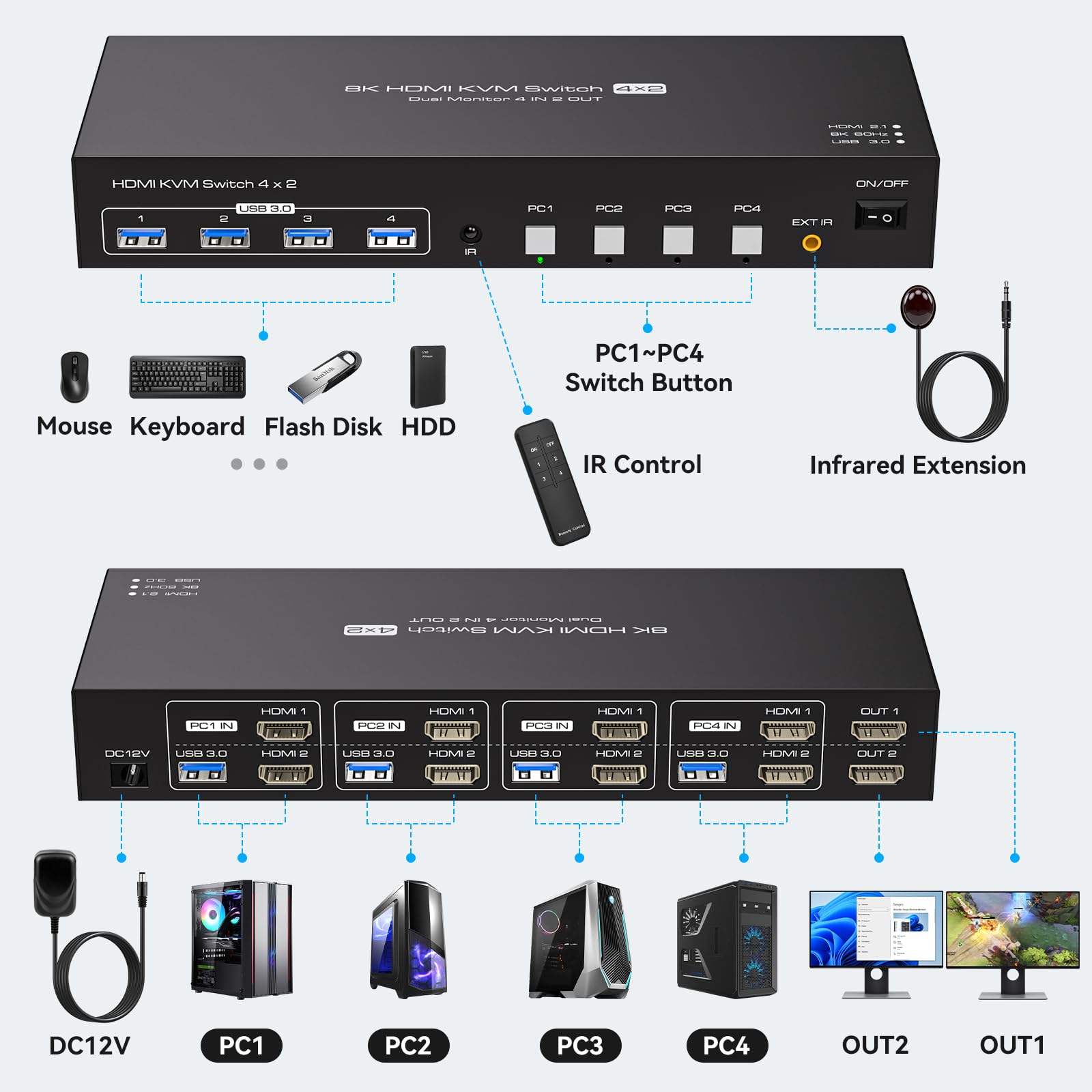 USB 3.0 KVM-switch voor 2 moni - Hdmi Kvm Switch 4 Port Dual Monitor recensie en prijs