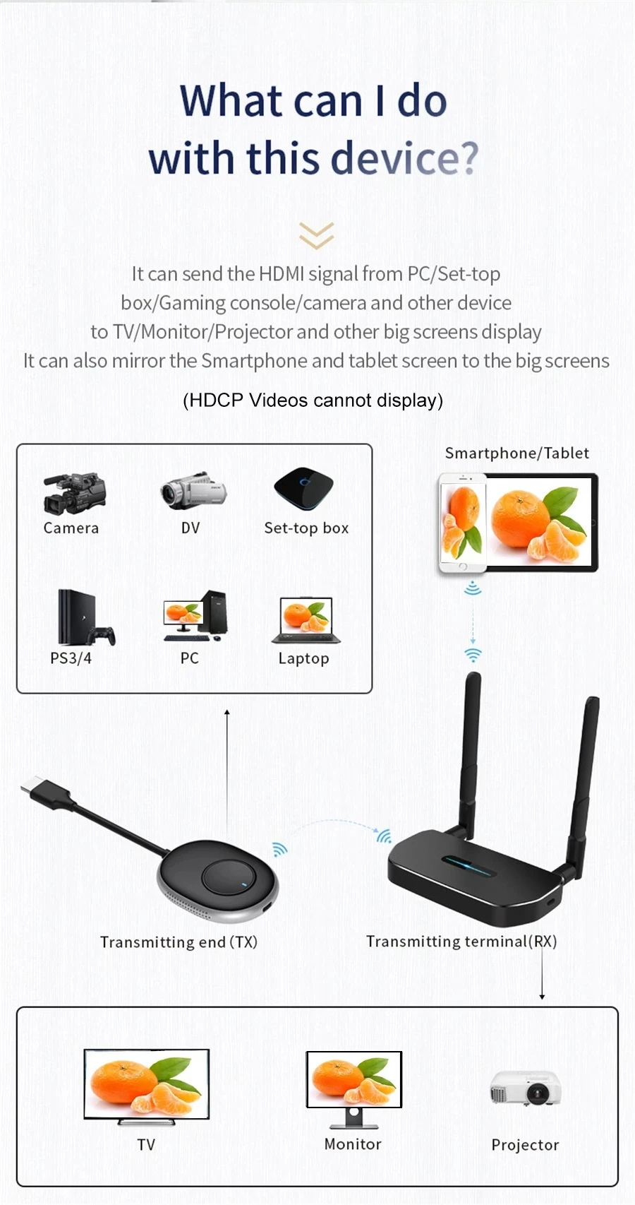 50M Draadloze Transmissie Vide - Wireless Hdmi Transmitter And Receiver 4K recensie en prijs