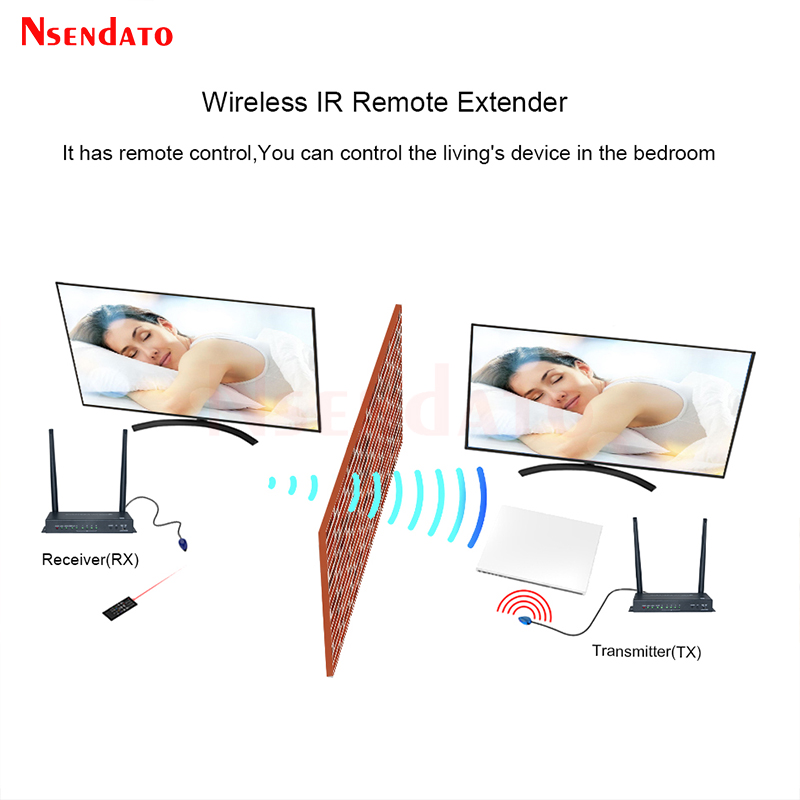 HDMI Draadloze Video Zender On - Wireless Hdmi Transmitter And Receiver 4K recensie en prijs