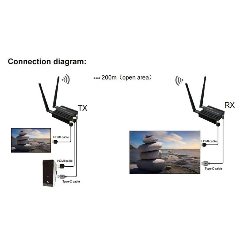 Draadloze video-audiozender en - Wireless Hdmi Receiver For Projector recensie en prijs