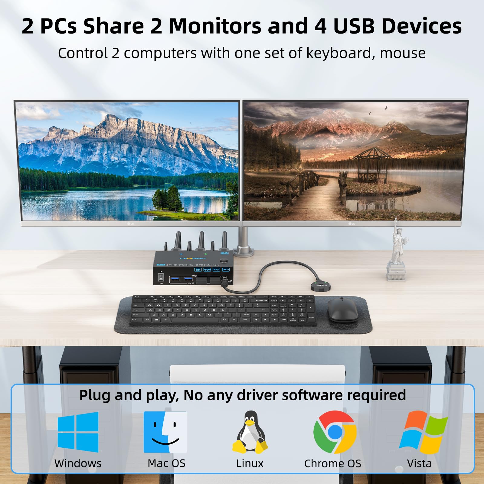 4K bij 144 Hz KVM-switch 2 mon - Hdmi Kvm Switch 4 Port Dual Monitor recensie en prijs