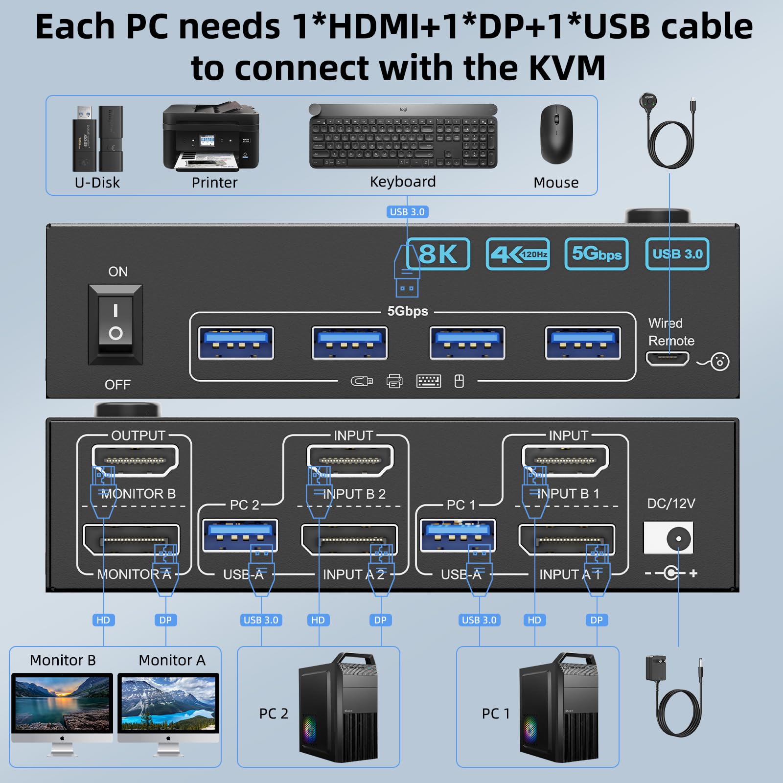4K bij 144 Hz KVM-switch 2 mon - Hdmi Kvm Switch 4 Port Dual Monitor recensie en prijs