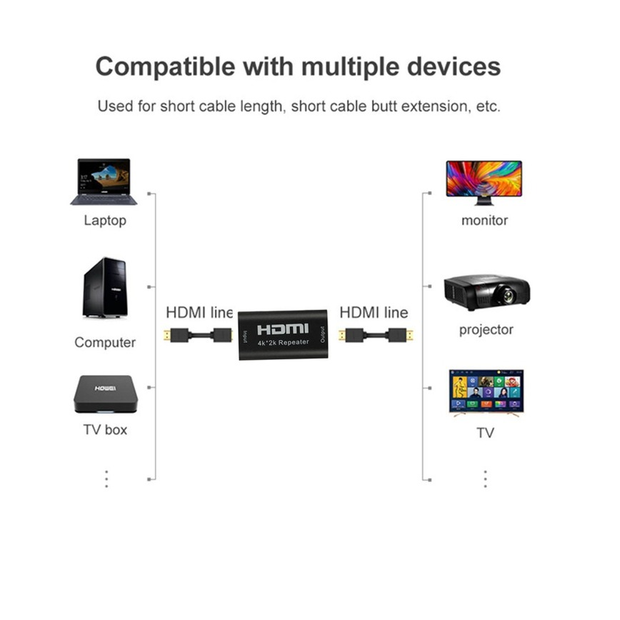 Grwibeou Mini 4K * 2K HDMI Ext - Hdmi Splitter 1 In 4 Out 4K 60Hz recensie en prijs