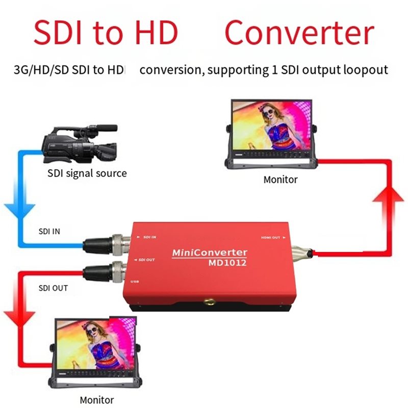 [B24B!】 SDI naar -Video Digita - Sdi To Hdmi Converter Broadcast recensie en prijs