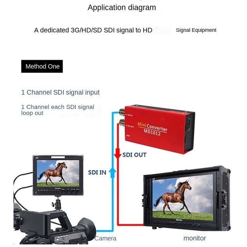 [B24B!】 SDI naar -Video Digita - Sdi To Hdmi Converter Broadcast recensie en prijs