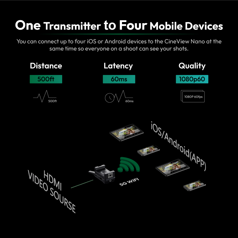 Accsoon Wireless Video Transmi - Wireless Video Transmitter For Camera Dslr recensie en prijs