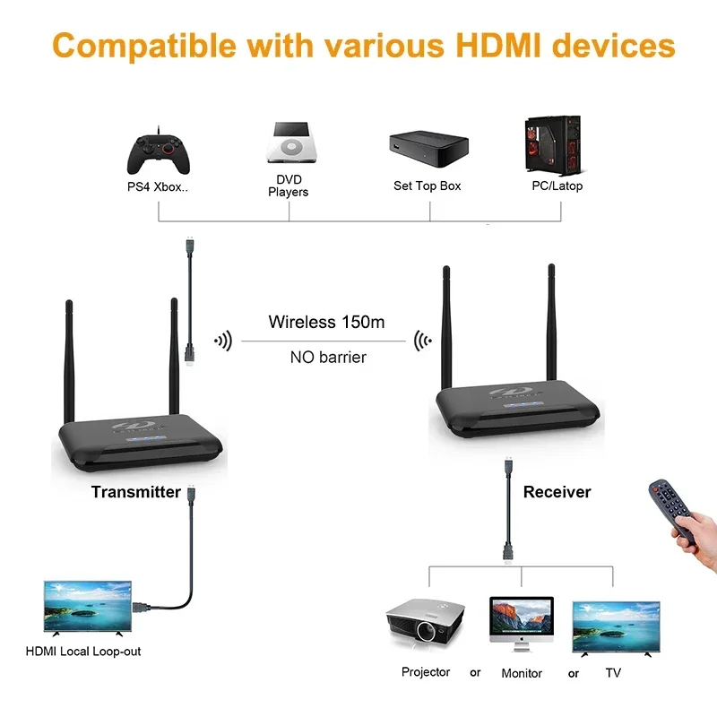 1080p Draadloze Transmissie Di - Wireless Hdmi Receiver For Projector recensie en prijs