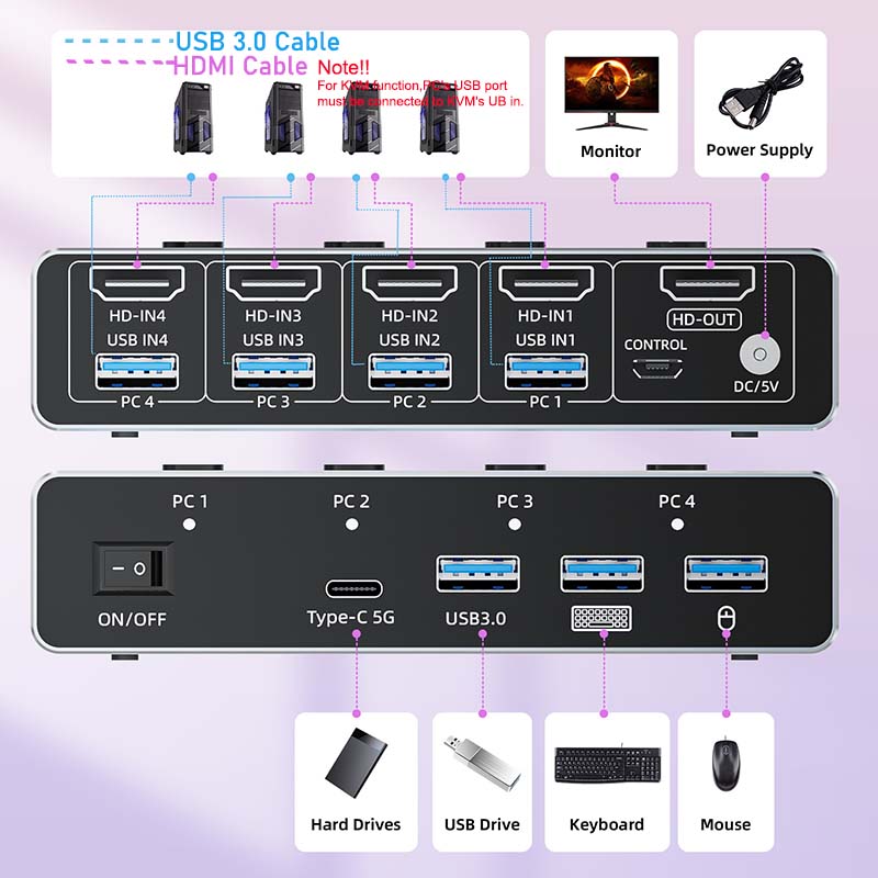 8K 60Hz HDMI 2.1 KVM-switch vo - Hdmi Matrix Switch 4X4 4K 60Hz recensie en prijs