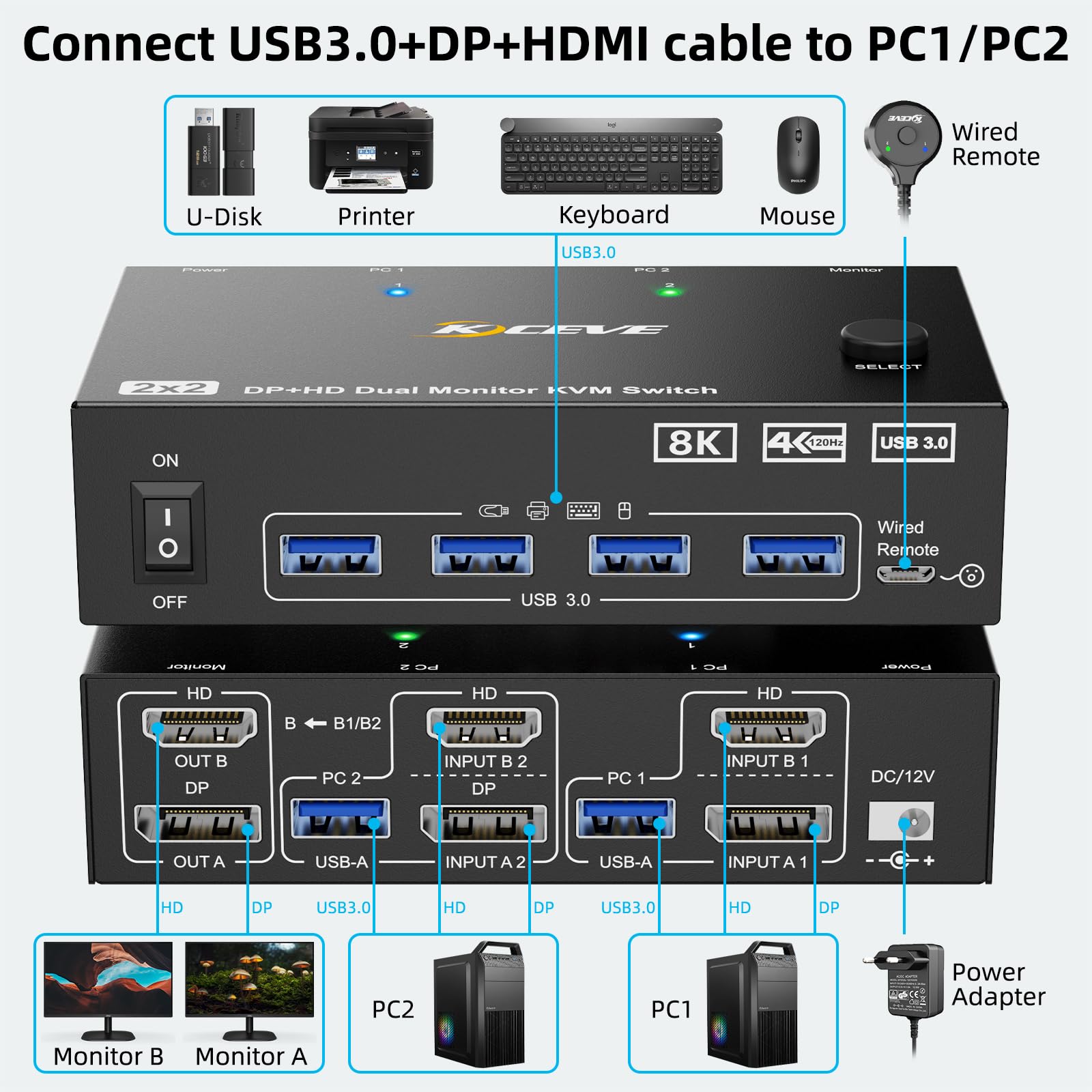 8K KVM-switch 2 pc's 2 monitor - Hdmi Kvm Switch 4 Port Dual Monitor recensie en prijs