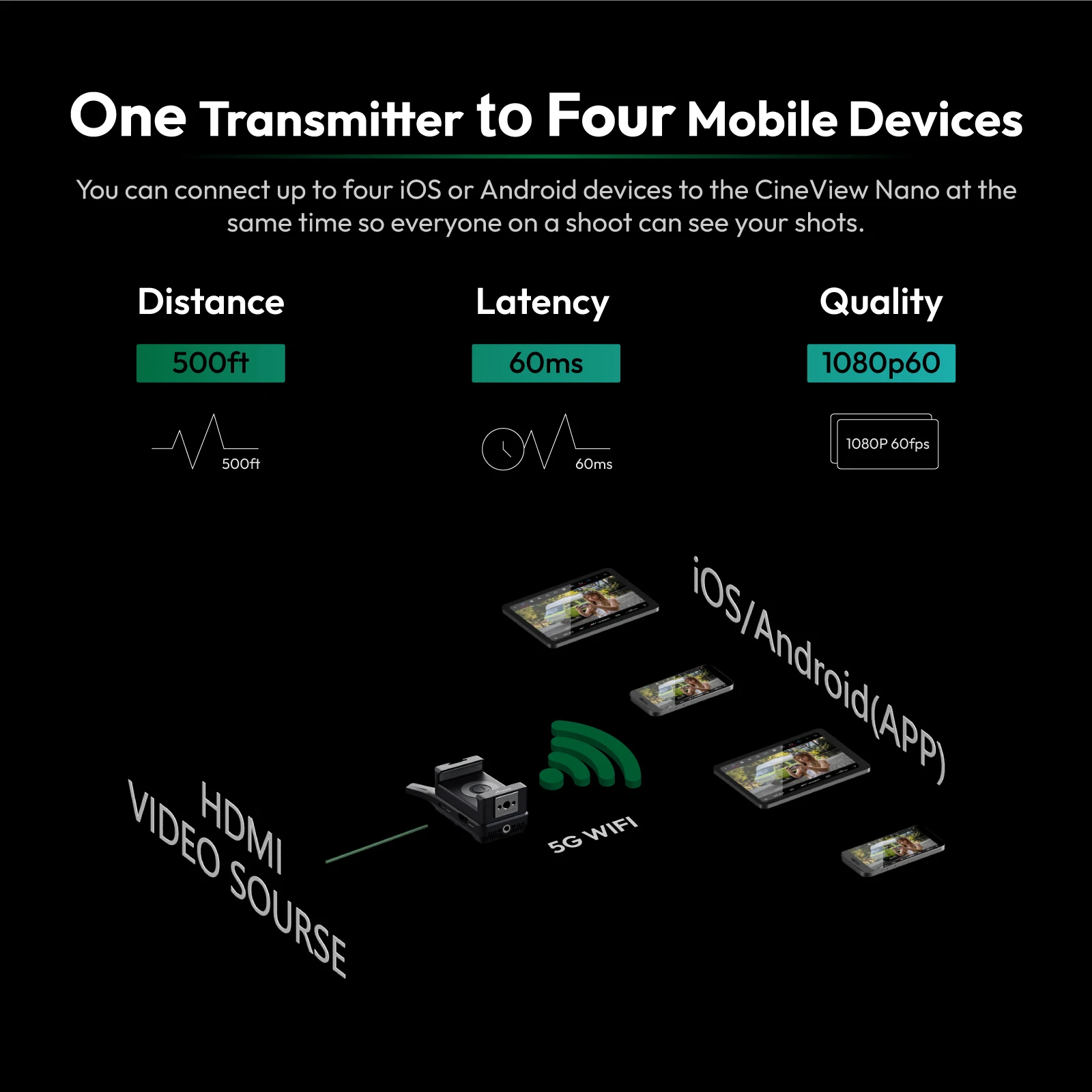 Accsoon Nano HD-MI 150M bereik - Wireless Video Transmitter For Camera Dslr recensie en prijs