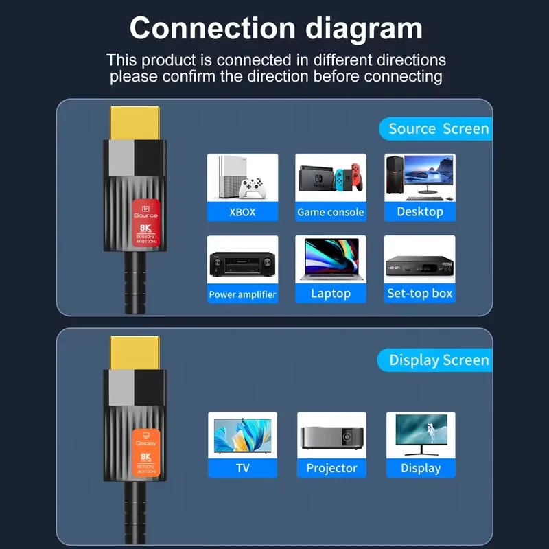 8K HDMI 2.1 Glasvezelkabel HDM - Hdmi Fiber Optic Cable 50M 100M recensie en prijs