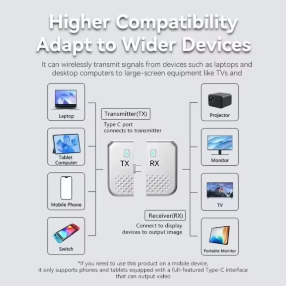 Type-C draadloze HDMI-compatib - Wireless Hdmi Receiver For Projector recensie en prijs