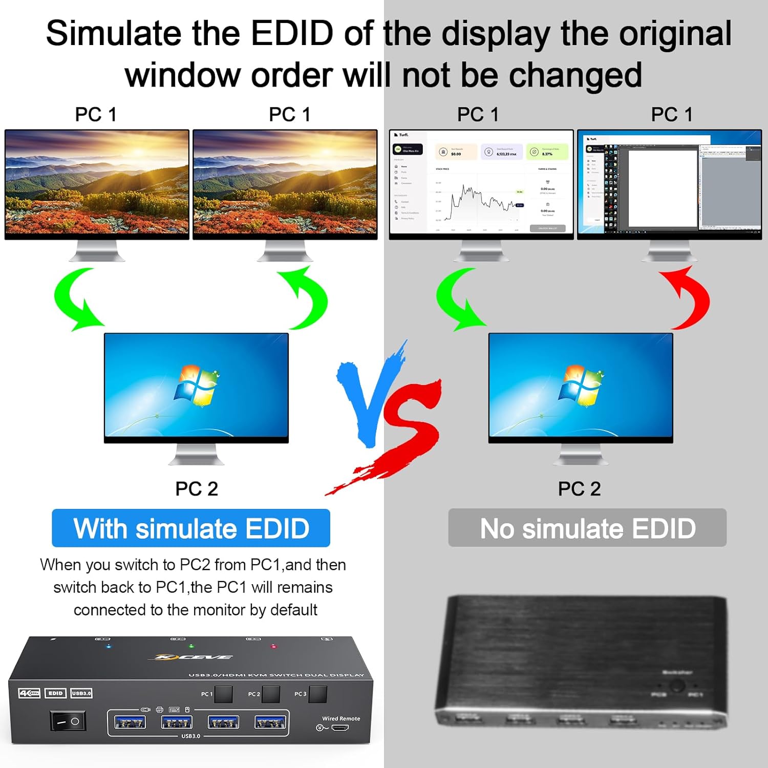 Dual Monitor Kvm Switch Usb 3. - Hdmi Kvm Switch 4 Port Dual Monitor recensie en prijs