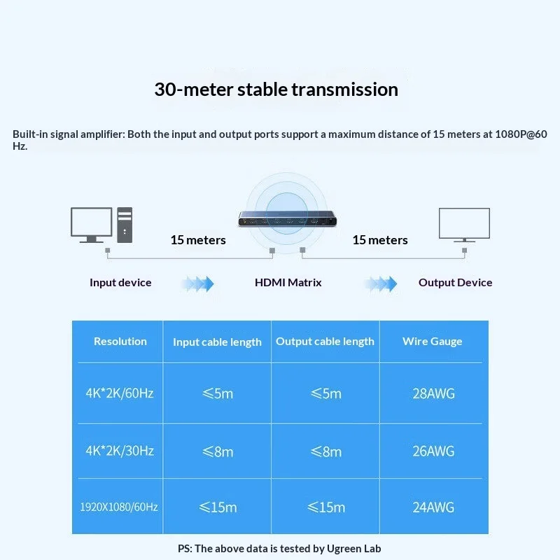 UGREEN 70435 CM288 HDMI 2.0 Ma - Hdmi Splitter 1 In 4 Out 4K 60Hz recensie en prijs