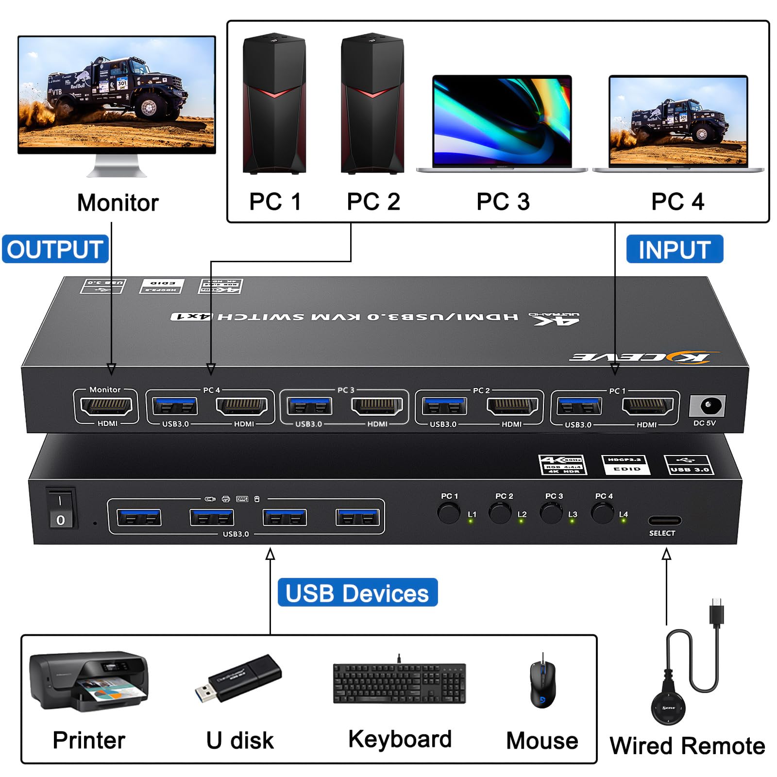 KCEVE 4K KVM HDMI-switch 4 poo - Hdmi Matrix Switch 4X4 4K 60Hz recensie en prijs