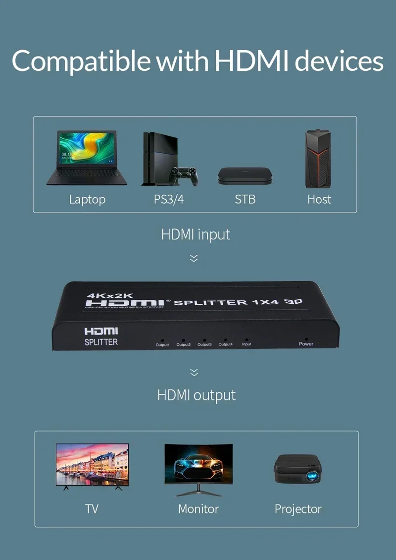 4K 3D 1x4 HDMI-splitter 1x2 vi - Hdmi Splitter 1 In 4 Out 4K 60Hz recensie en prijs