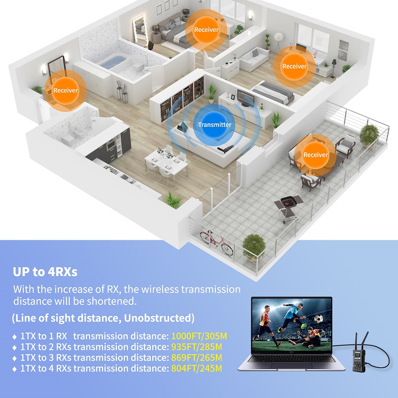 1000ft 4K draadloze HD-beeldze - Wireless Video Transmitter For Camera Dslr recensie en prijs