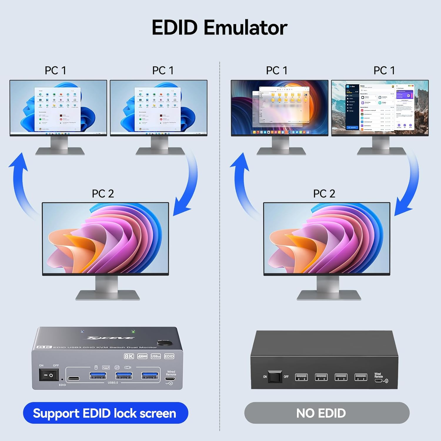 8K@60Hz USB 3.0 HDMI2.1 KVM-sc - Hdmi Kvm Switch 4 Port Dual Monitor recensie en prijs