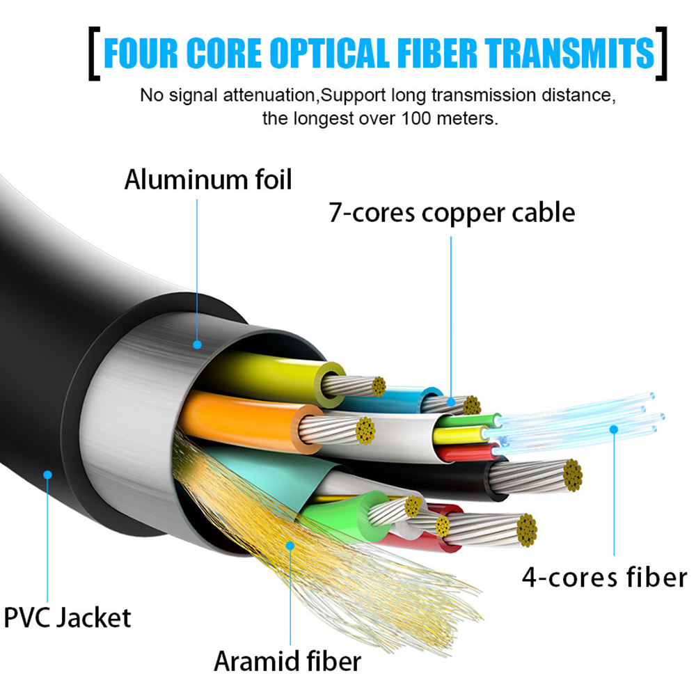 8K UHD HDMI-glasvezelkabel, 4K - Hdmi Fiber Optic Cable 50M 100M recensie en prijs