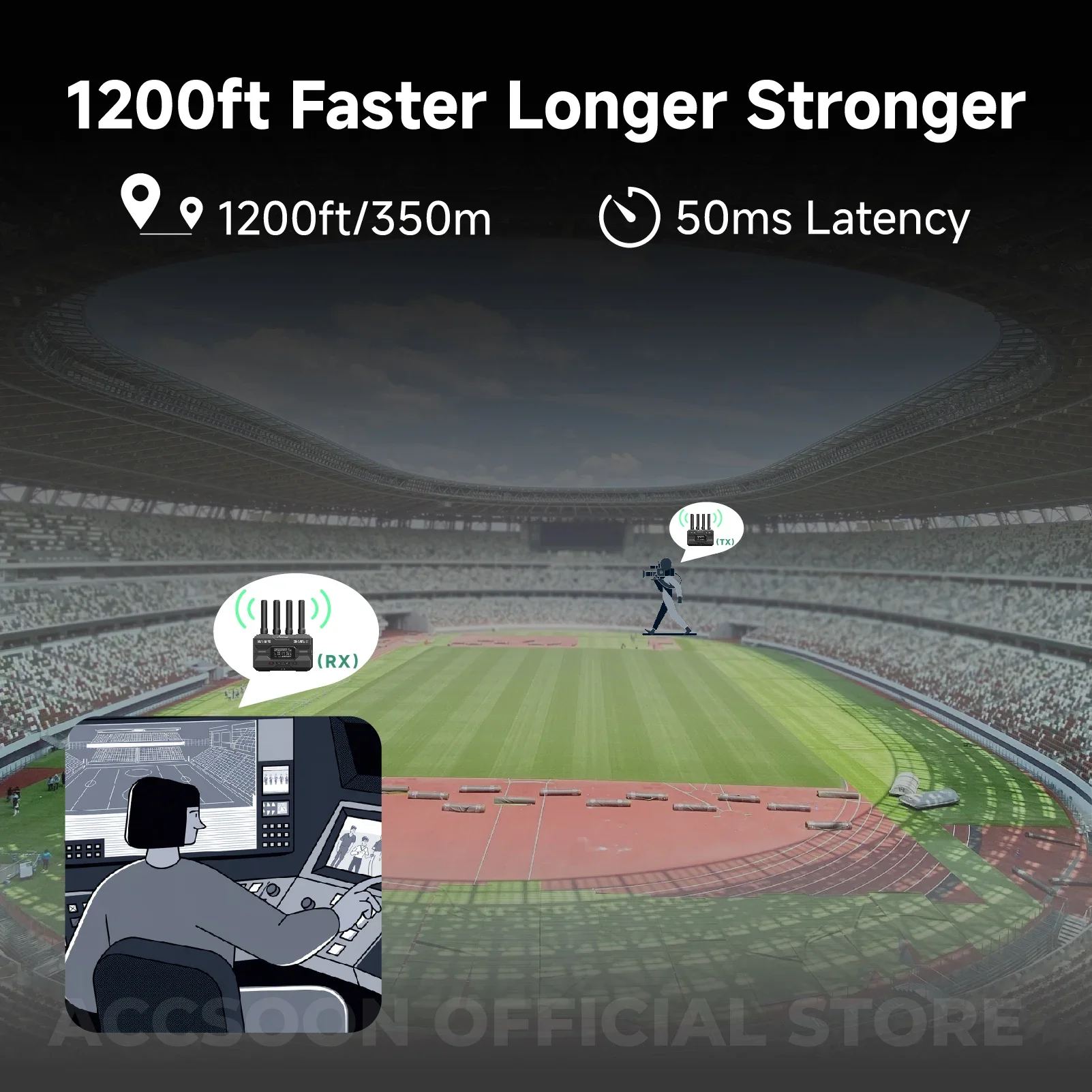Accsoon CineView SE HDMI Trans - Wireless Sdi Transmitter Video 1000Ft recensie en prijs
