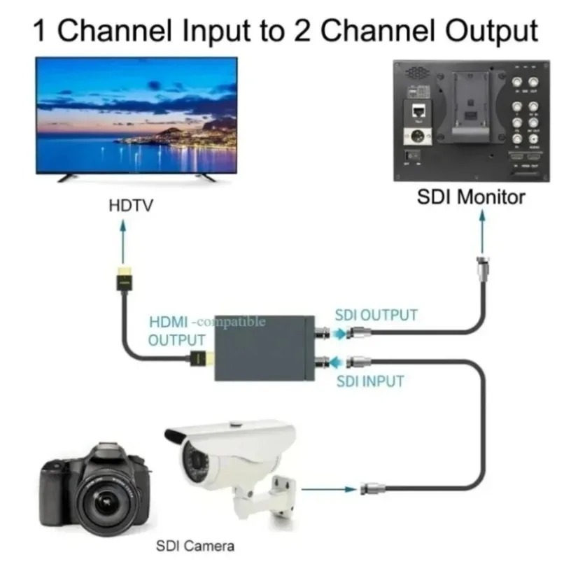 HD-SDI 3G-SDI naar HDMI-compat - Sdi To Hdmi Converter Broadcast recensie en prijs