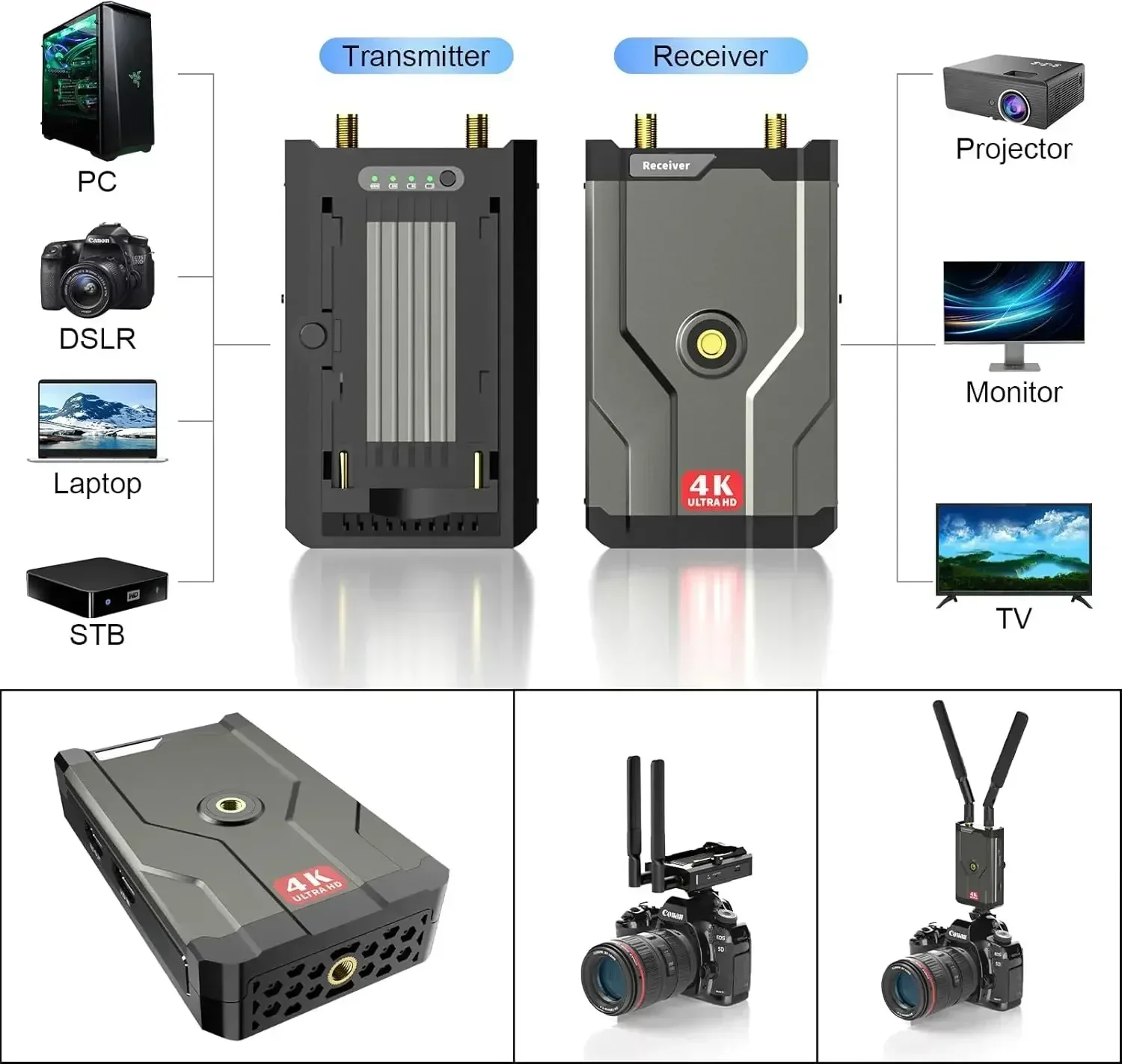 4K Draadloze HDMI Zender Ontva - Wireless Hdmi Receiver For Projector recensie en prijs