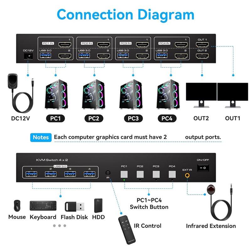 4K120hz-compatibele KVM-switch - Hdmi Kvm Switch 4 Port Dual Monitor recensie en prijs