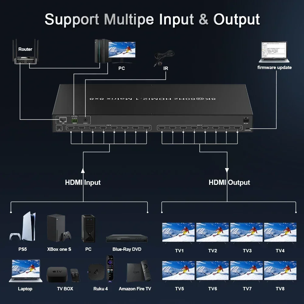 Nieuwe fabriek 8k 4k60hz 8 in  - Hdmi Matrix Switch 4X4 4K 60Hz recensie en prijs