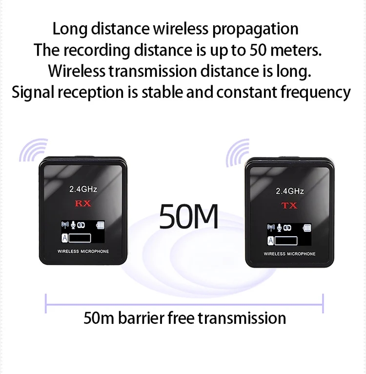 Nieuwe draadloze lavaliermicro - Wireless Video Transmitter For Camera Dslr recensie en prijs