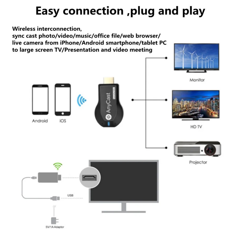 1080P Draadloze M2 Plus Tv Sti - Wireless Hdmi Display Dongle Casting recensie en prijs