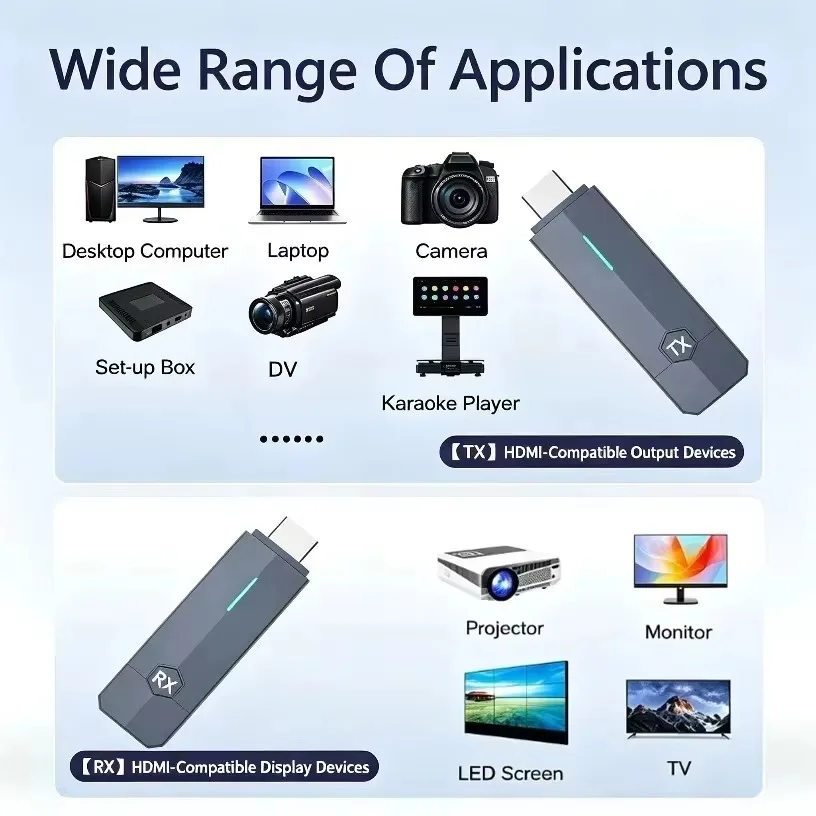 5.8G draadloze HDMI-compatibel - Wireless Hdmi Receiver For Projector recensie en prijs