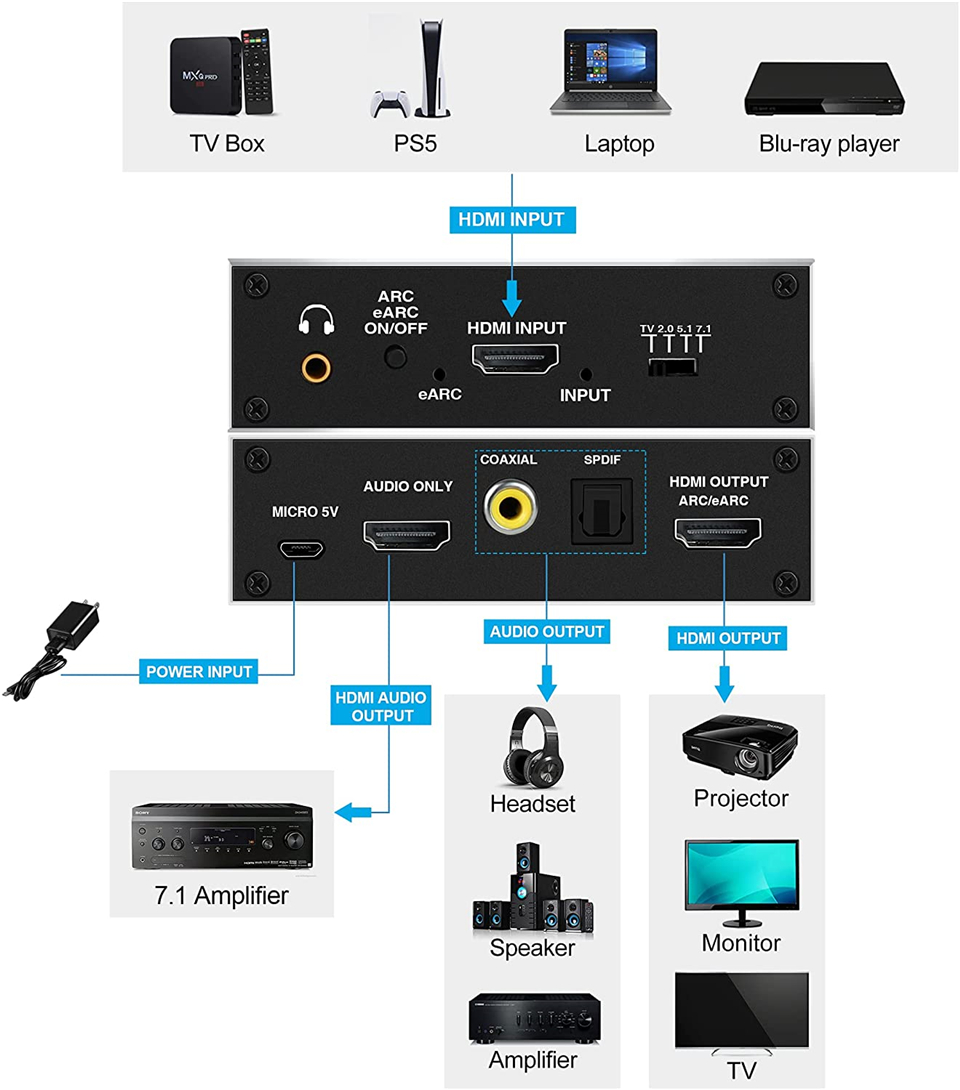 2026 Beste EARC HDMI 2.0 Audio - Hdmi Audio Extractor Earc 7.1 recensie en prijs
