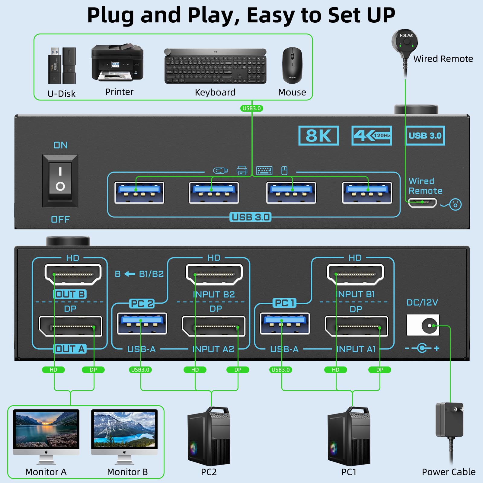 4K bij 144 Hz KVM-switch 2 mon - Hdmi Kvm Switch 4 Port Dual Monitor recensie en prijs