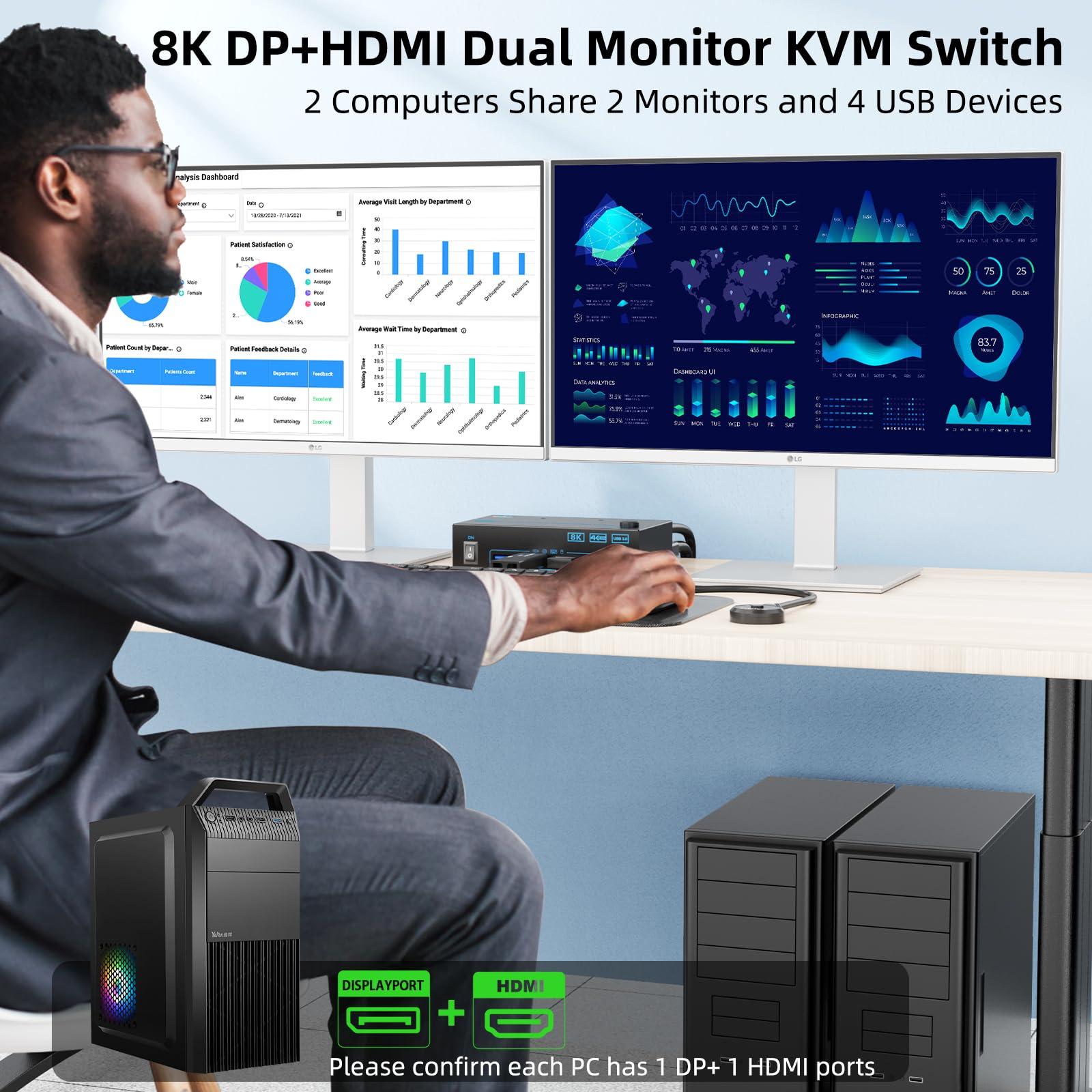 4K bij 144 Hz KVM-switch 2 mon - Hdmi Kvm Switch 4 Port Dual Monitor recensie en prijs