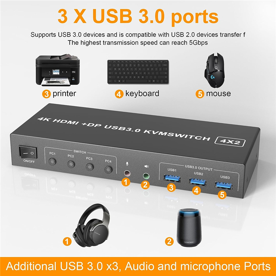 4 Poort Hdmi Kvm Usb 3.0 Schak - Hdmi Kvm Switch 4 Port Dual Monitor recensie en prijs