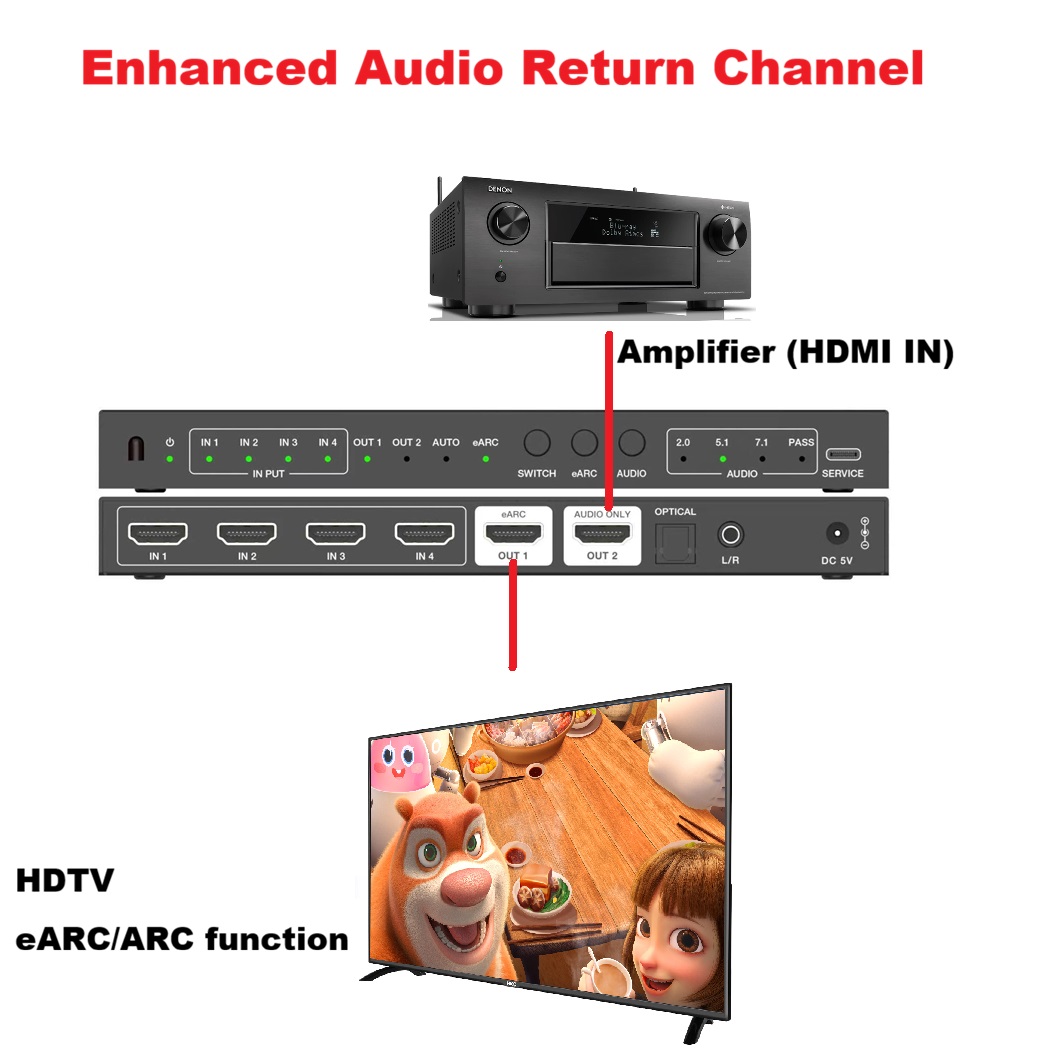HDMI2.1 Switcher 4x1 7.1 Audio - Hdmi Audio Extractor Earc 7.1 recensie en prijs