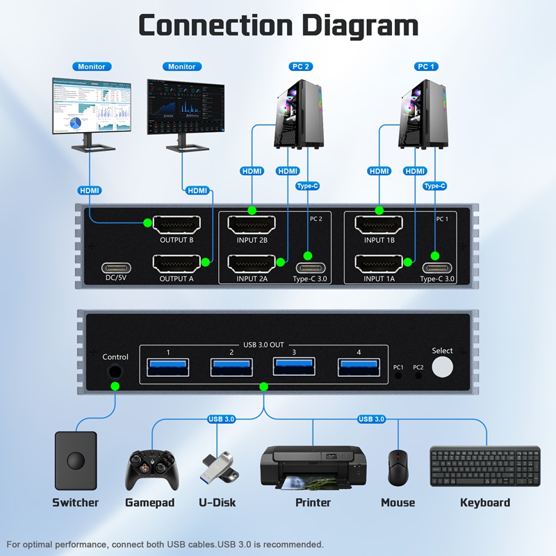 8K 60Hz 2x2 KVM Switch HDMI2.1 - Hdmi Kvm Switch 4 Port Dual Monitor recensie en prijs