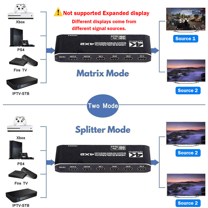 4K HDMI Matrix Switch 4x2 4K@6 - Hdmi Splitter 1 In 4 Out 4K 60Hz recensie en prijs