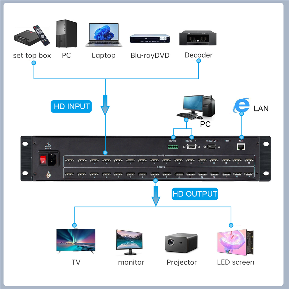 ProAV 4K 60Hz HDMI Audio/Video - Hdmi Matrix Switch 4X4 4K 60Hz recensie en prijs