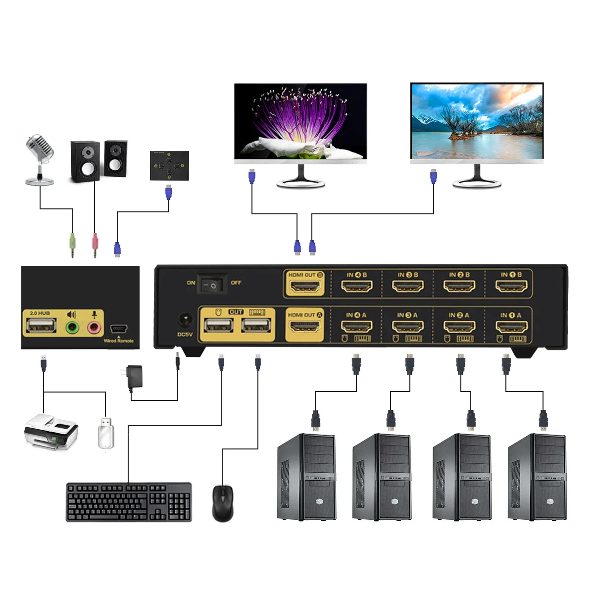 Op voorraad JideTech 4-poorts  - Hdmi Kvm Switch 4 Port Dual Monitor recensie en prijs