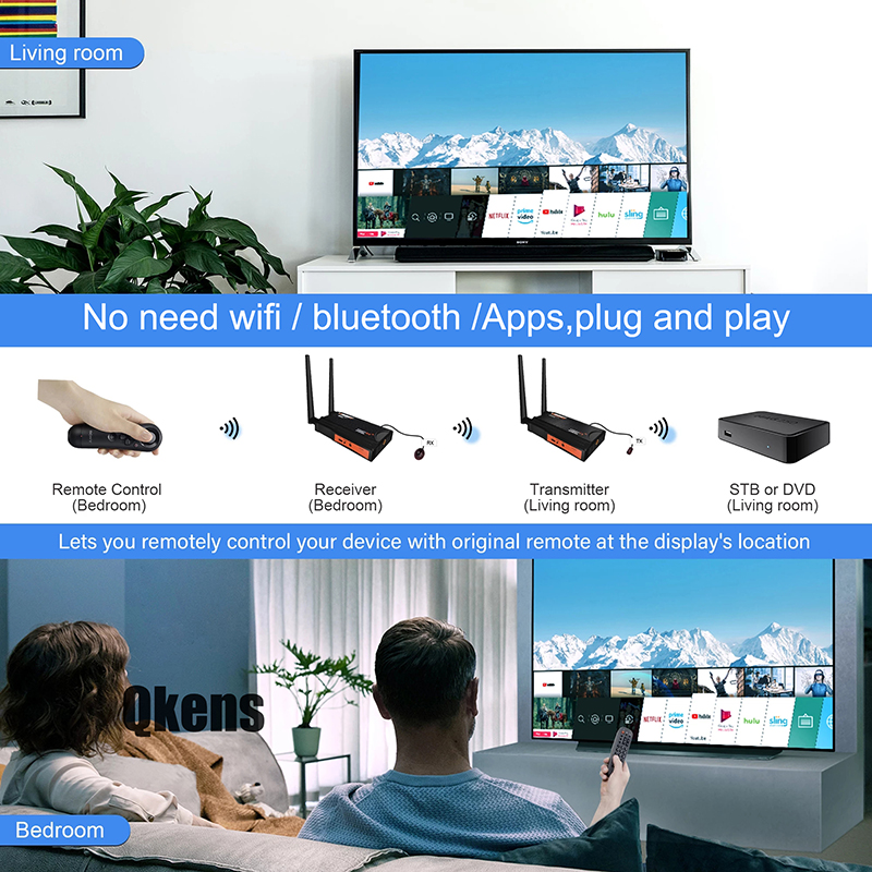 Draadloze HDMI Audio Video Zen - Wireless Video Transmitter For Camera Dslr recensie en prijs