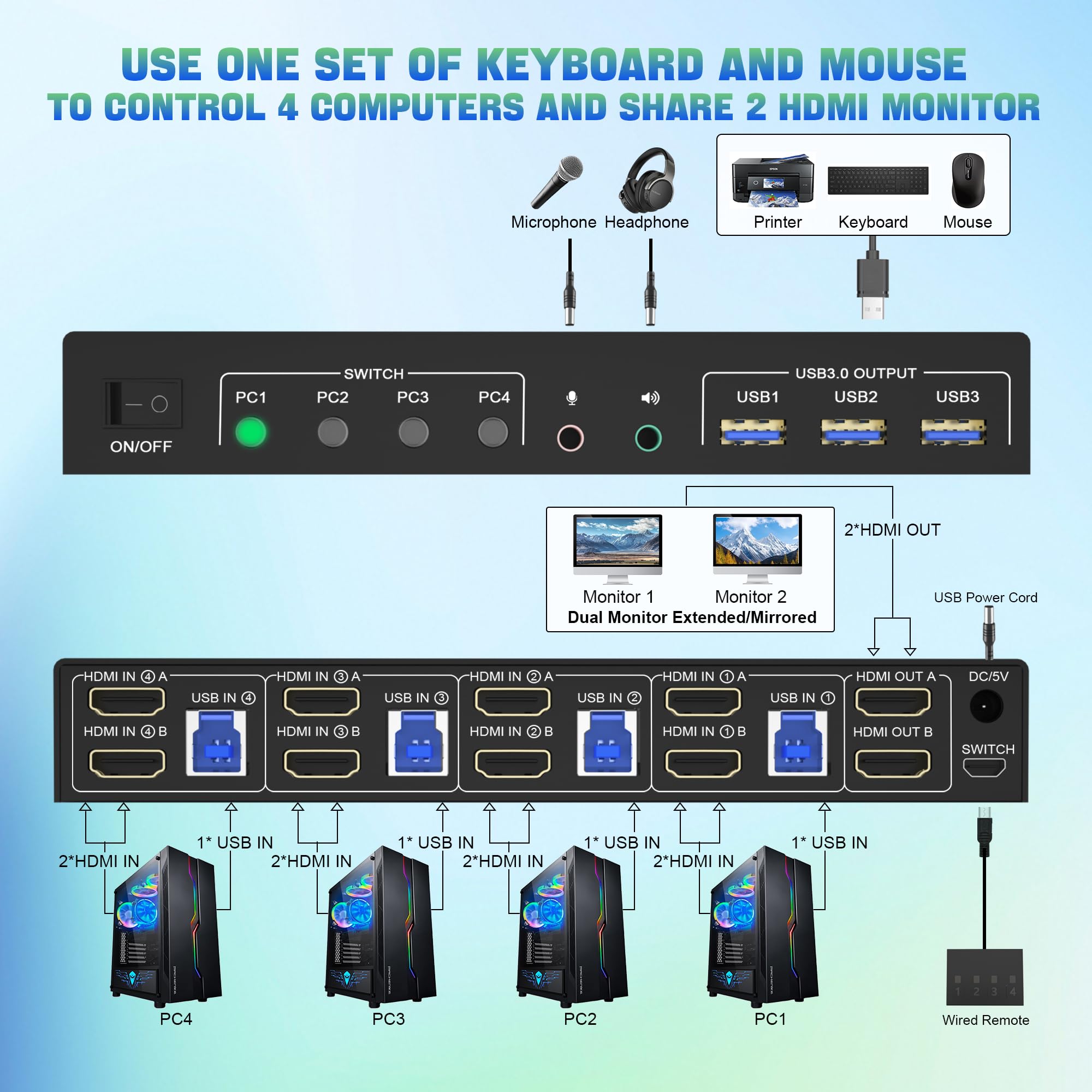 4 IN 2 UIT HDMI Dual Monitor K - Hdmi Kvm Switch 4 Port Dual Monitor recensie en prijs