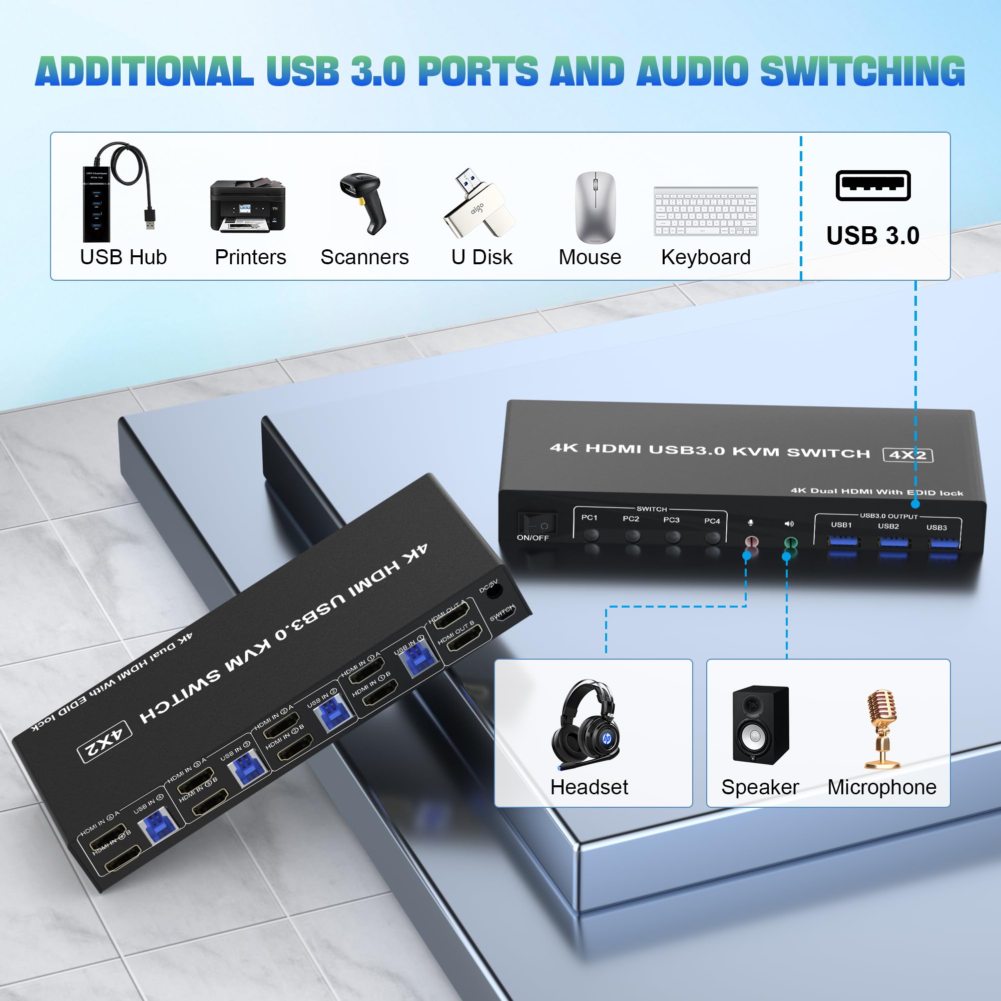 4 IN 2 UIT HDMI Dual Monitor K - Hdmi Kvm Switch 4 Port Dual Monitor recensie en prijs