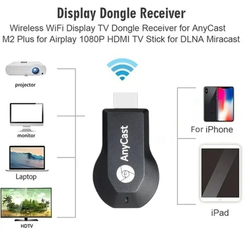 4K1080P WiFi Display Compatibe - Wireless Hdmi Receiver For Projector recensie en prijs